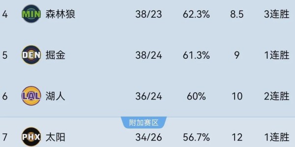 kaiyun-宣布了！你好，李凯尔！加盟NBA西决球队
