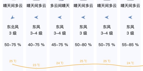 开云-最低7℃！新冷空气今天到广东